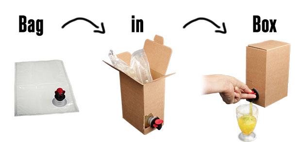 Beutel + Karton = Bag-in-Box