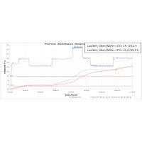 BOXXcool Faltkartons mit Wabeninlay | 407x227x230 mm | 20 Liter