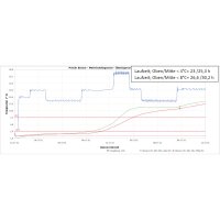 BOXXcool Faltkartons mit Wabeninlay | 387x322x325 mm | 40 Liter