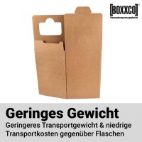 Komplettsets Bag-in-Box 3 Liter + BOXXCO Abfüllhalter gratis dazu
