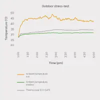 BOXXtherm Thermohauben für Europaletten 800x600x1.480 mm I Safe
